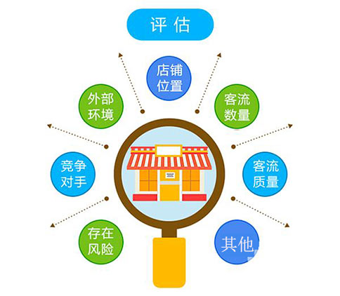 开馄饨店选址要好