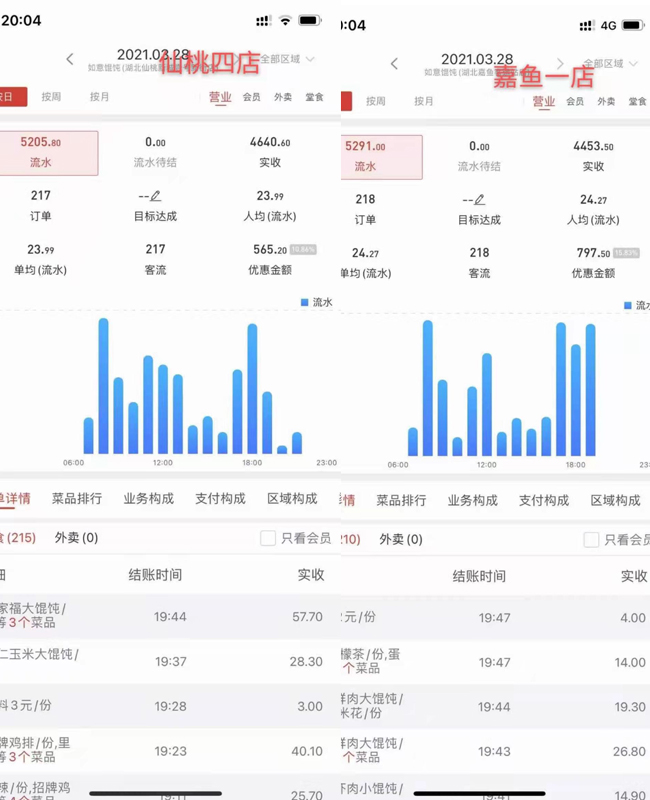 如意馄饨加盟店生意怎么样_如意馄饨加盟赚钱不