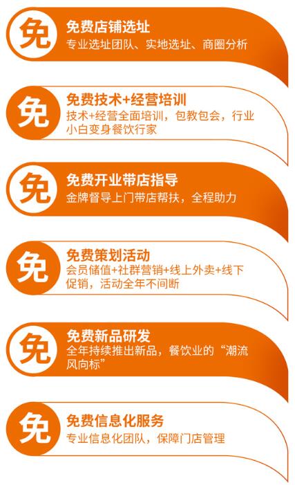 如意馄饨加盟费多少钱,全程扶持开店!