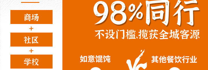 如意馄饨加盟开店费用需要多少钱