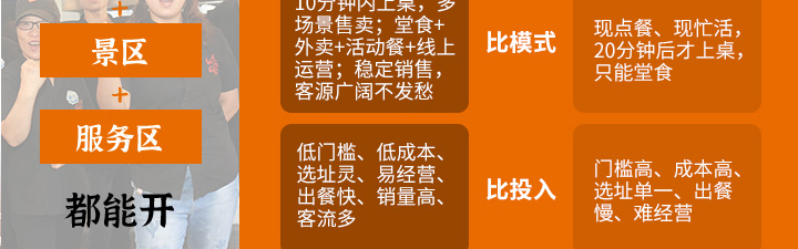 如意馄饨加盟开店费用需要多少钱