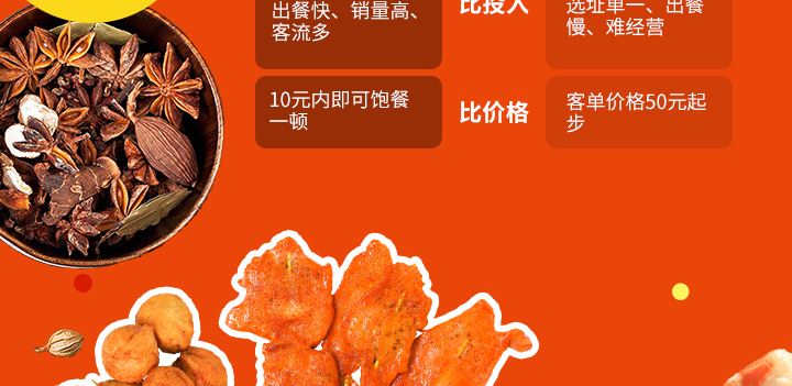 如意馄饨加盟