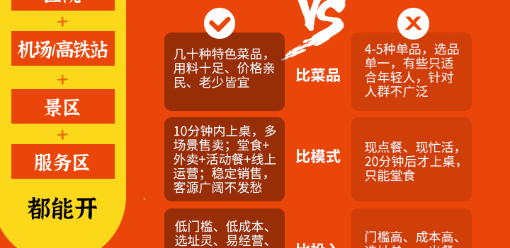 如意馄饨加盟