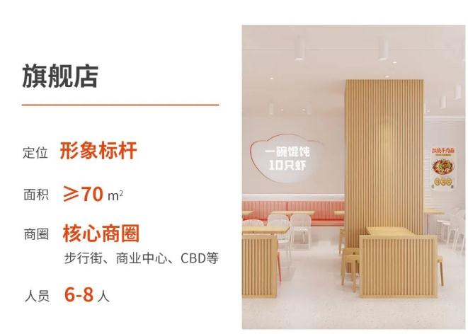 旗舰店(≥70㎡)的如意馄饨店需要6-8人;