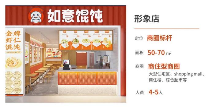 泰州创业不可错过的项目，逢人必推的馄饨加盟项目