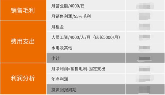 如意馄饨加盟利润分析，影响因素诸多，请结合实际情况分析